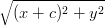∘ -------------
  (x + c)2 + y2