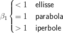    (|
   |{ < 1  ellisse
β1 | = 1  parabola
   |( > 1  iperbole

